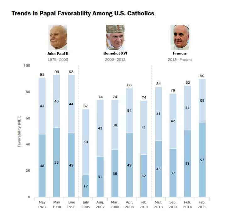 Pope Francis rate chart_print_page3