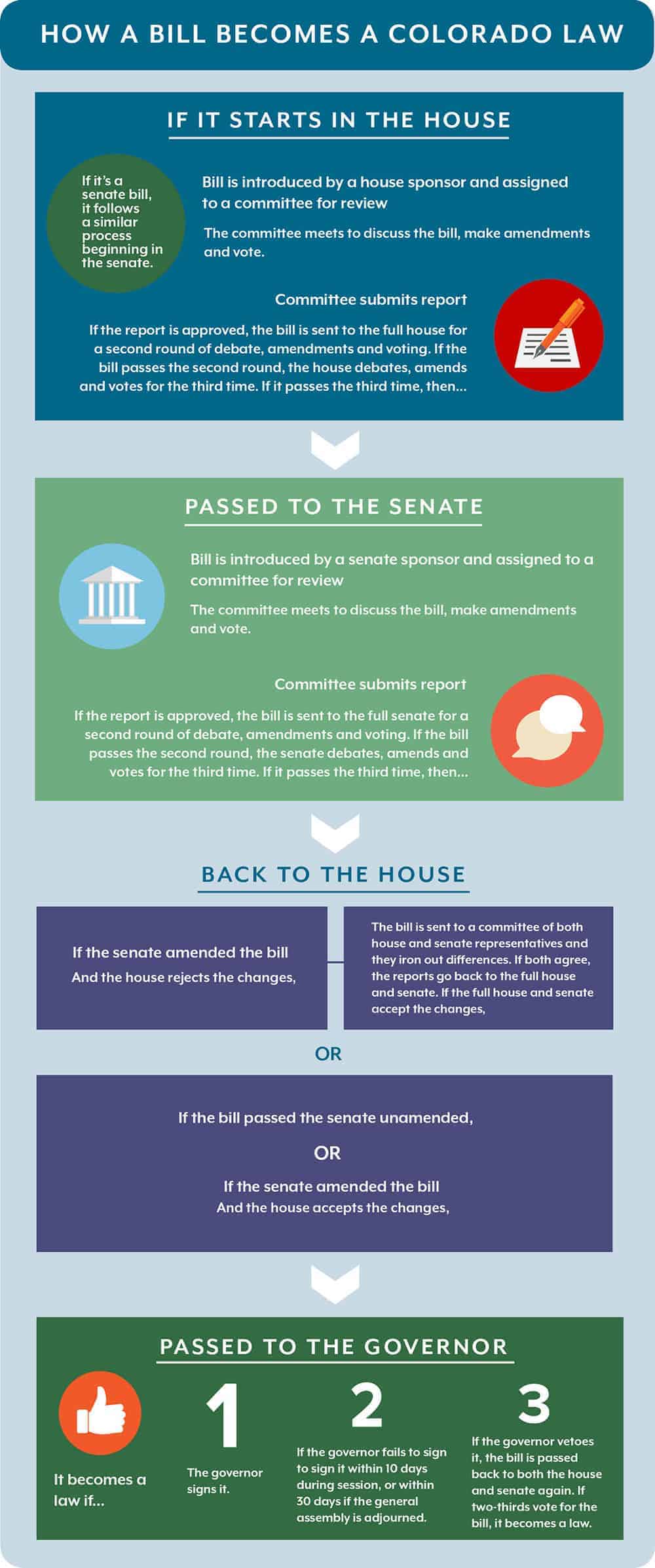 BilltoLaw Infographic - small