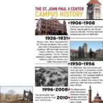 JPII Campus History