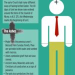 Ash Wednesday Infographic updated
